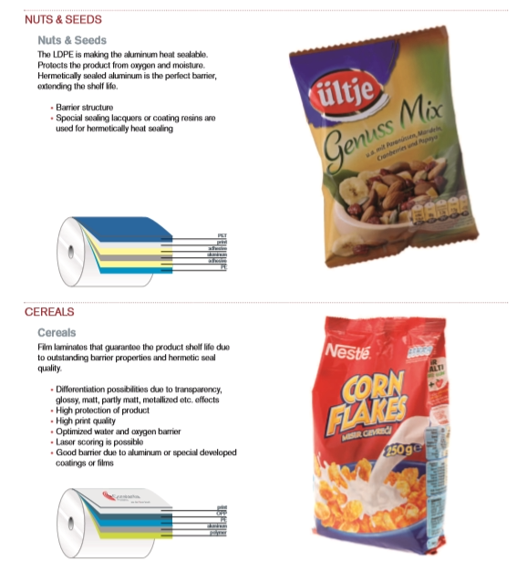 3PM Capability - Flexibles